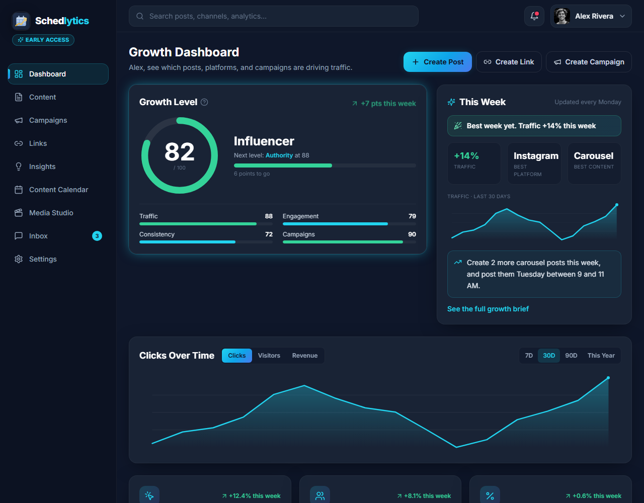Schedlytics growth dashboard showing total clicks, unique visitors, revenue, top posts, and best platforms